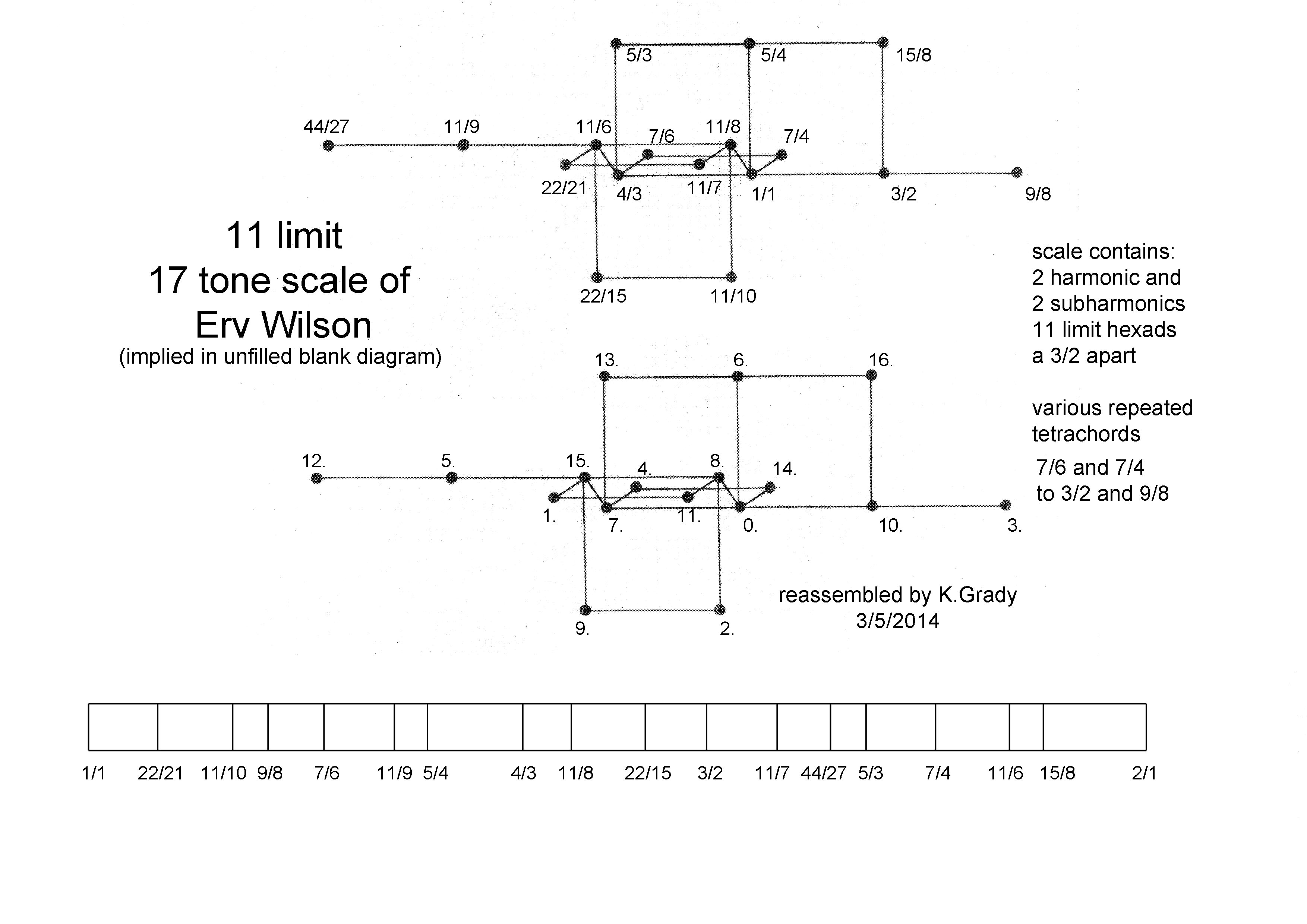 wilson11limit