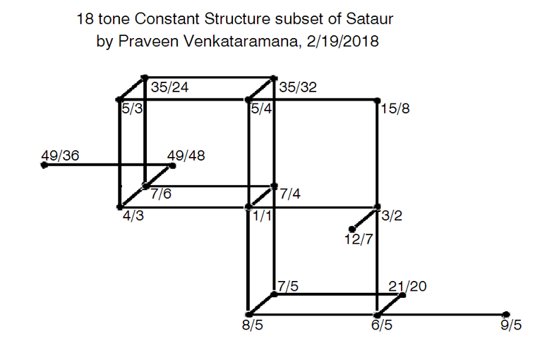 sataur 18 tone subset