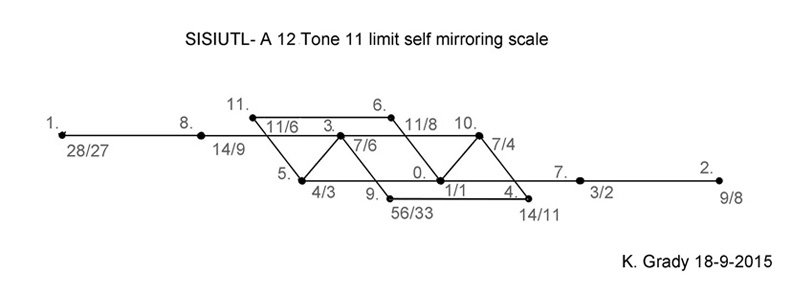 sisiutl scale