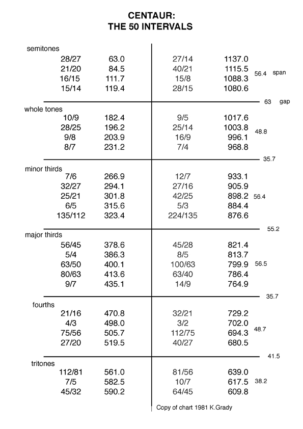 50intervals