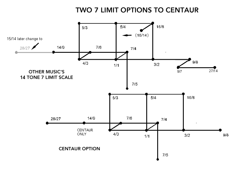 centauroptions