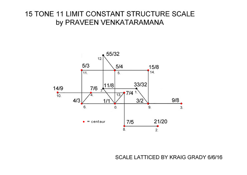 centaur15tone extension