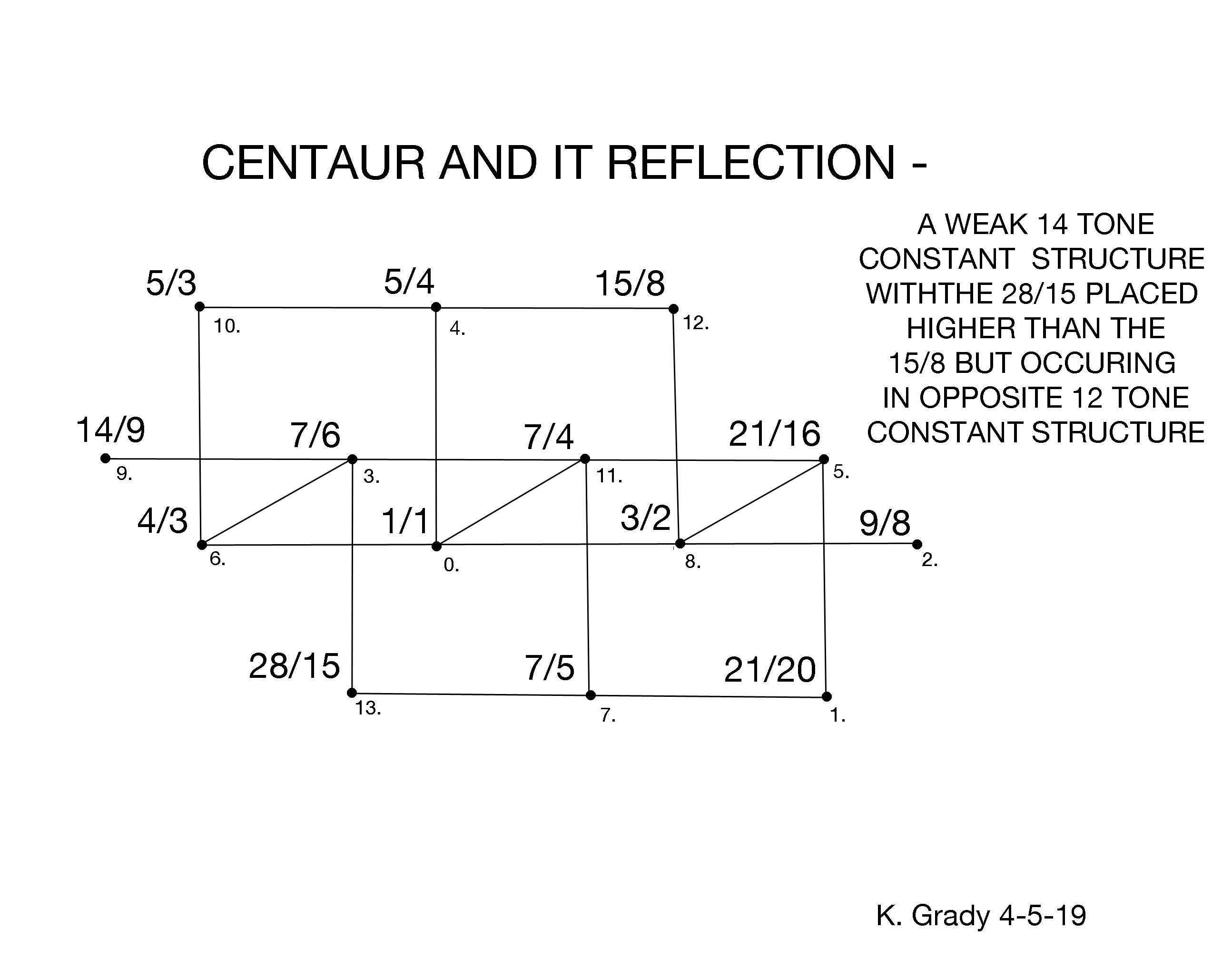 centaur and its reflection