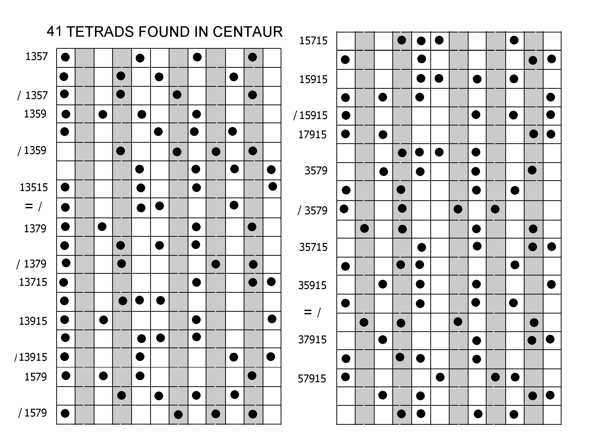 centar tetrads