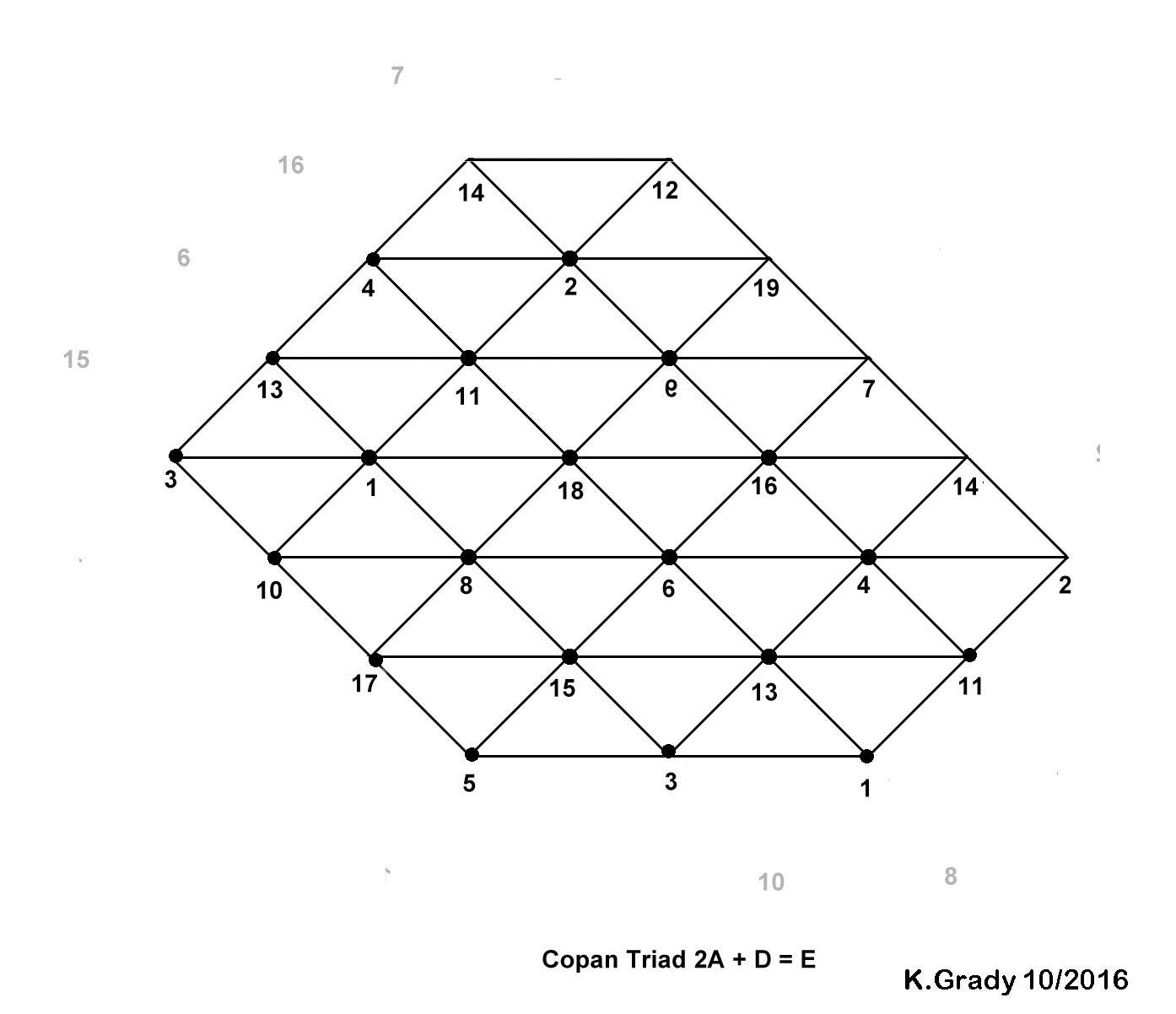 Copan triads of 2A+D=E