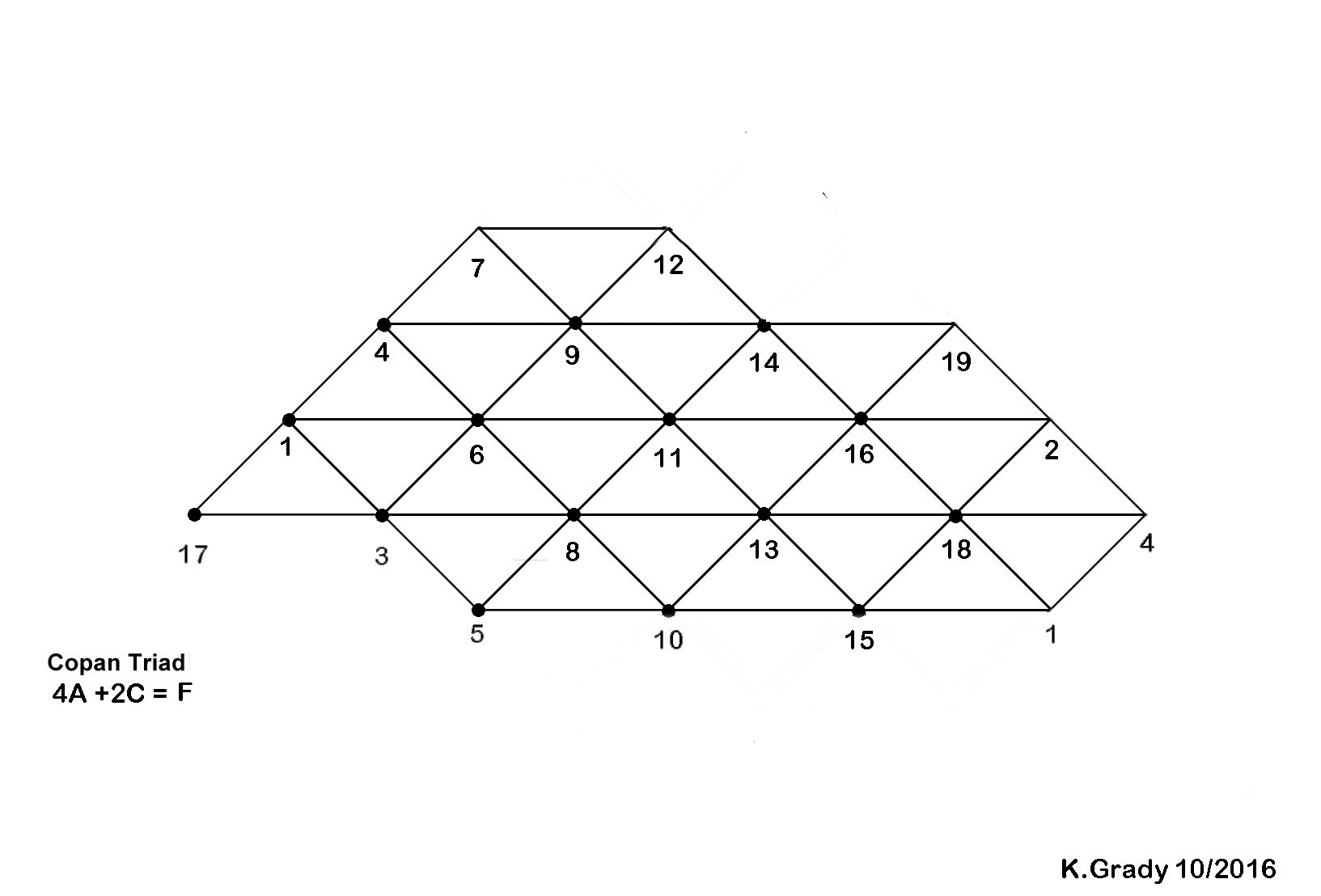 Copan triads of 4A+2C=F