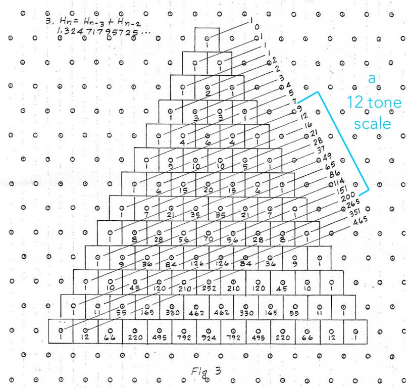 12tonemetaslendroscale