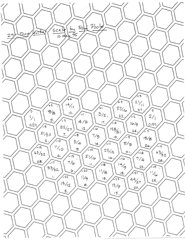 poole's 29 tone scale